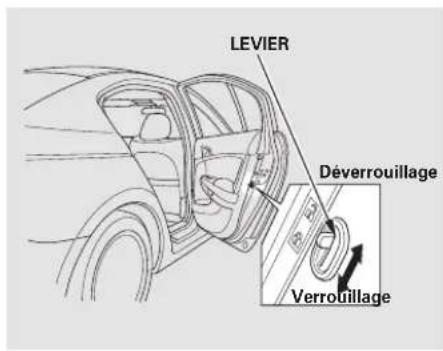 Honda Accord (2009) - Verrous de sécurité pour enfants Émetteur à distance - 1