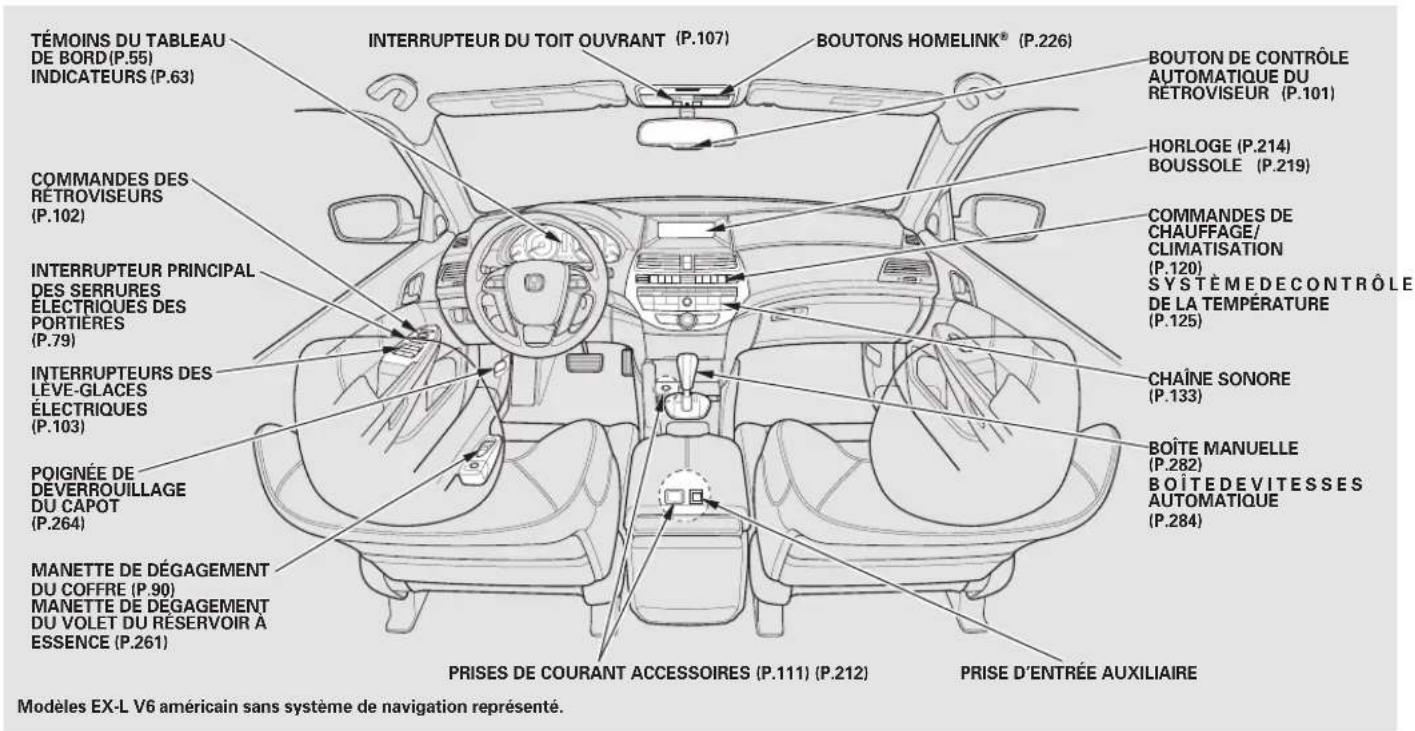 Honda Accord (2009) - Emplacements des commandes - 1