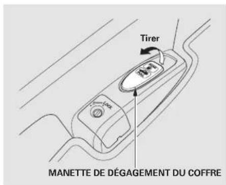 Honda Accord (2009) - Coffre - 1