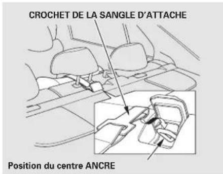 Honda Accord (2009) - Installation d'un siège d'enfant - 3