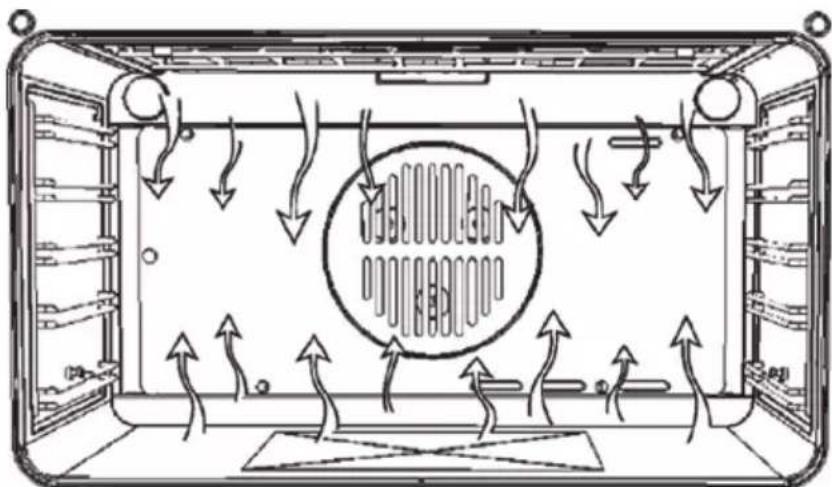 Glem Gas GF993IXN - SIMBOLOS DEL PANEL DE CONTROL - 3