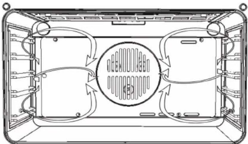 Glem Gas GF993IXN - SCONGELAMENTO - 2