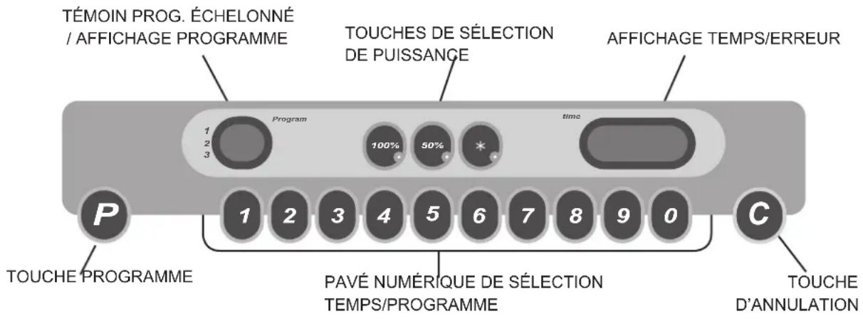 Merrychef microcook HD1925 - • Programme échelonné (Multi-Stage) - 3