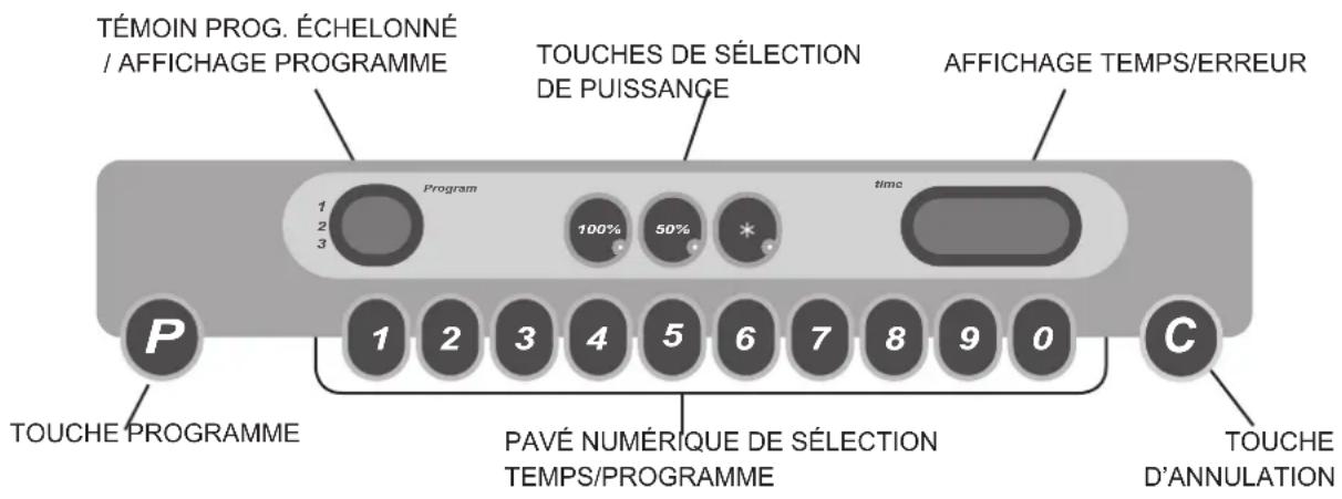 Merrychef microcook HD1425 - JOINTS ETANCHES DE LA PORTE - 1