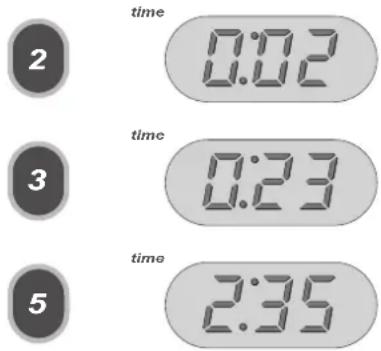 Merrychef microcook HD1425 - BEDIENUNGSANLEITUNGEN: MANUELLER MODUS (Microcook HD Modelle) - 1