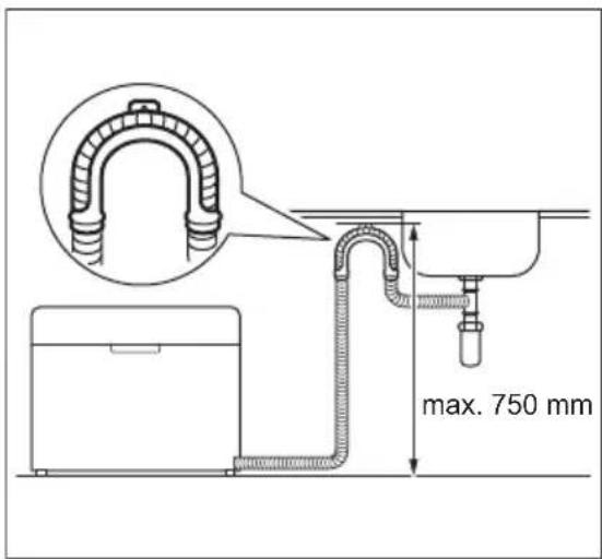 ELECTROLUX ESF2400OK - Raccordement du tuyau de vidange - 1