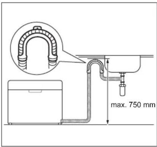 ELECTROLUX ESF2400OK - Collegamento del tubo di scarico dell'acqua - 1