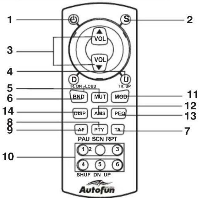 Autofun DVA41UG - 13.Пульт дисанционноунразьени - 1