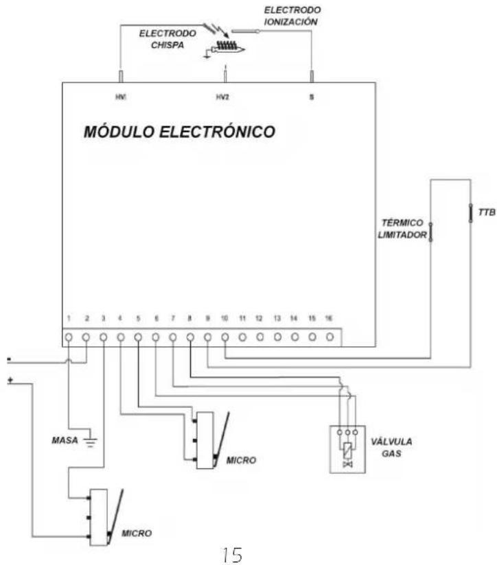 COINTRA Optima 5L - ADAPTACIÓN A LOS DIFERENTES GASES ADAPTACIÓN A LOS DIFERENTES GASES - 3