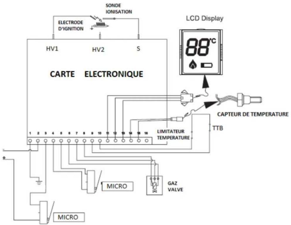 COINTRA Optima 11 D - ADAPTATION AUX DIFFÉRENTS GAZ - 2