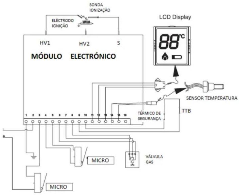 COINTRA Optima 11 D - ADAPTAÇÃO AOS DIVERSOS GASES - 2