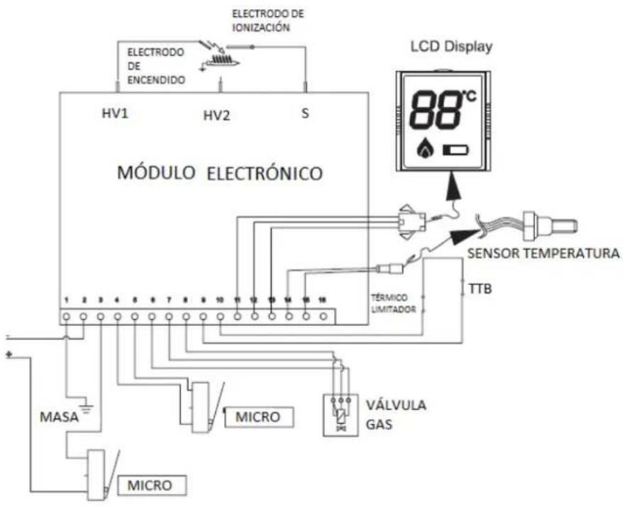 COINTRA Optima 11 D - ESQUEMA ELÉCTRICO DE CALENTADORES SIN PILOTO - 1