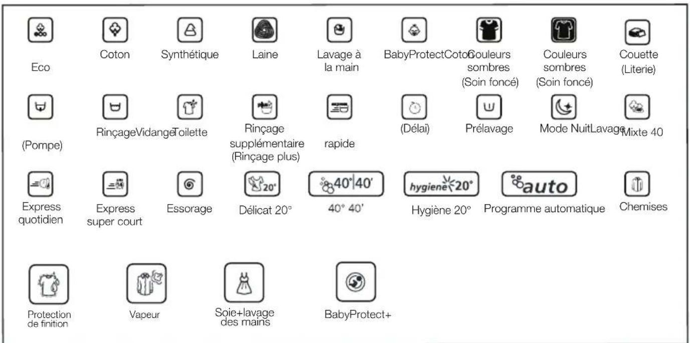 BEKO WMY 71233 LMB3 - Bandeau de commande - 2