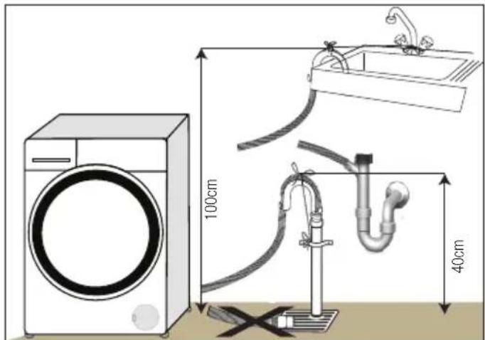 BEKO WMY 71233 LMB3 - Raccordement du conduit d'évacuation - 2