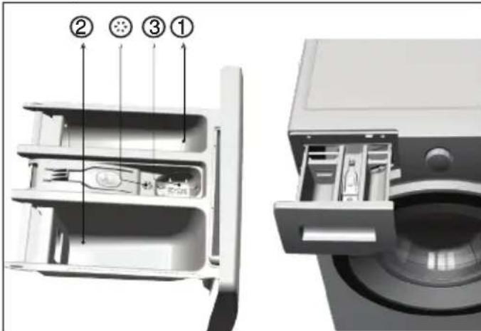 BEKO WMY 71233 LMB3 - Tiroir à produits - 1