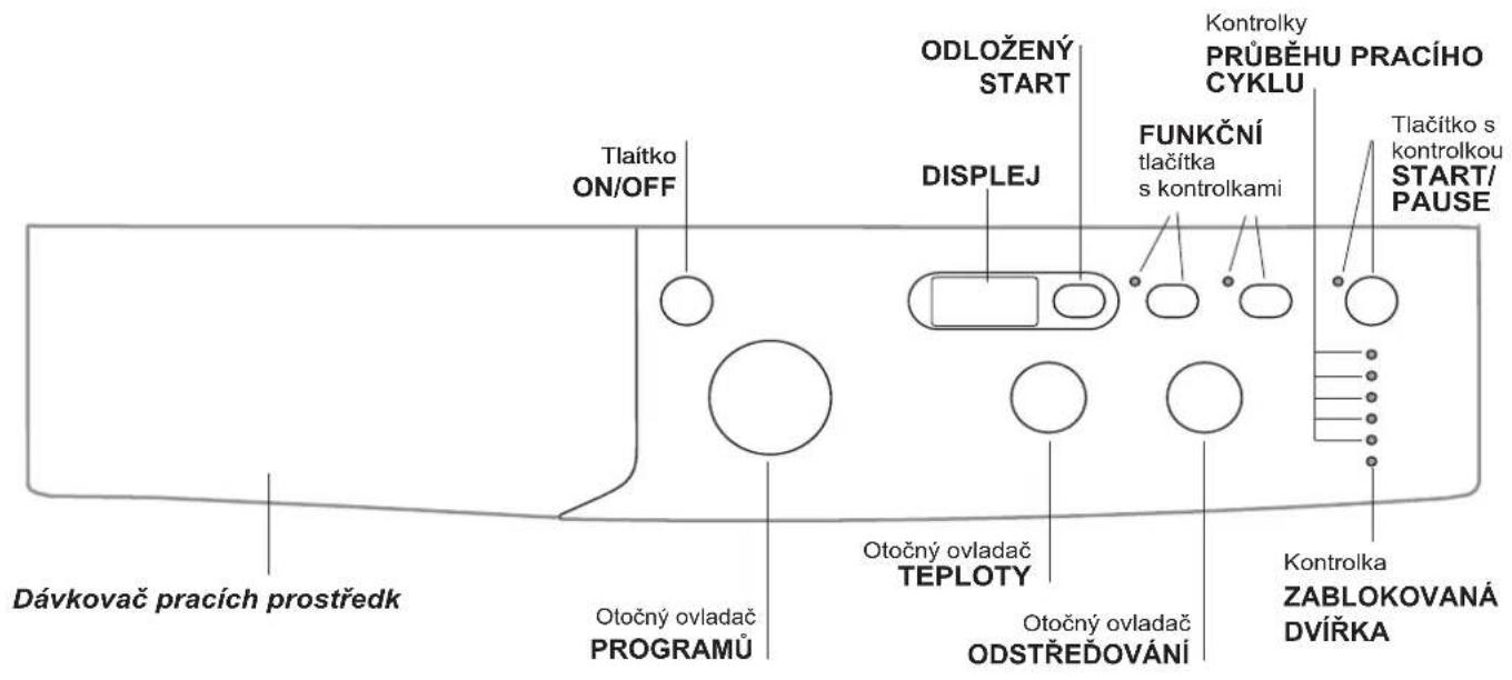 INDESIT IWD 71051 C ECO - Ovladaci panel - 1