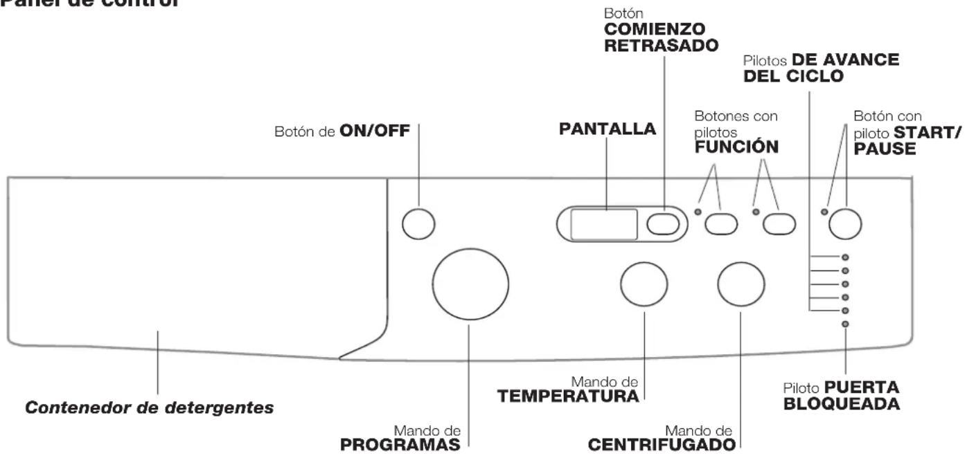 INDESIT IWD 71051 C ECO - Descripción de la lavadora y comienzo de un programa - 1