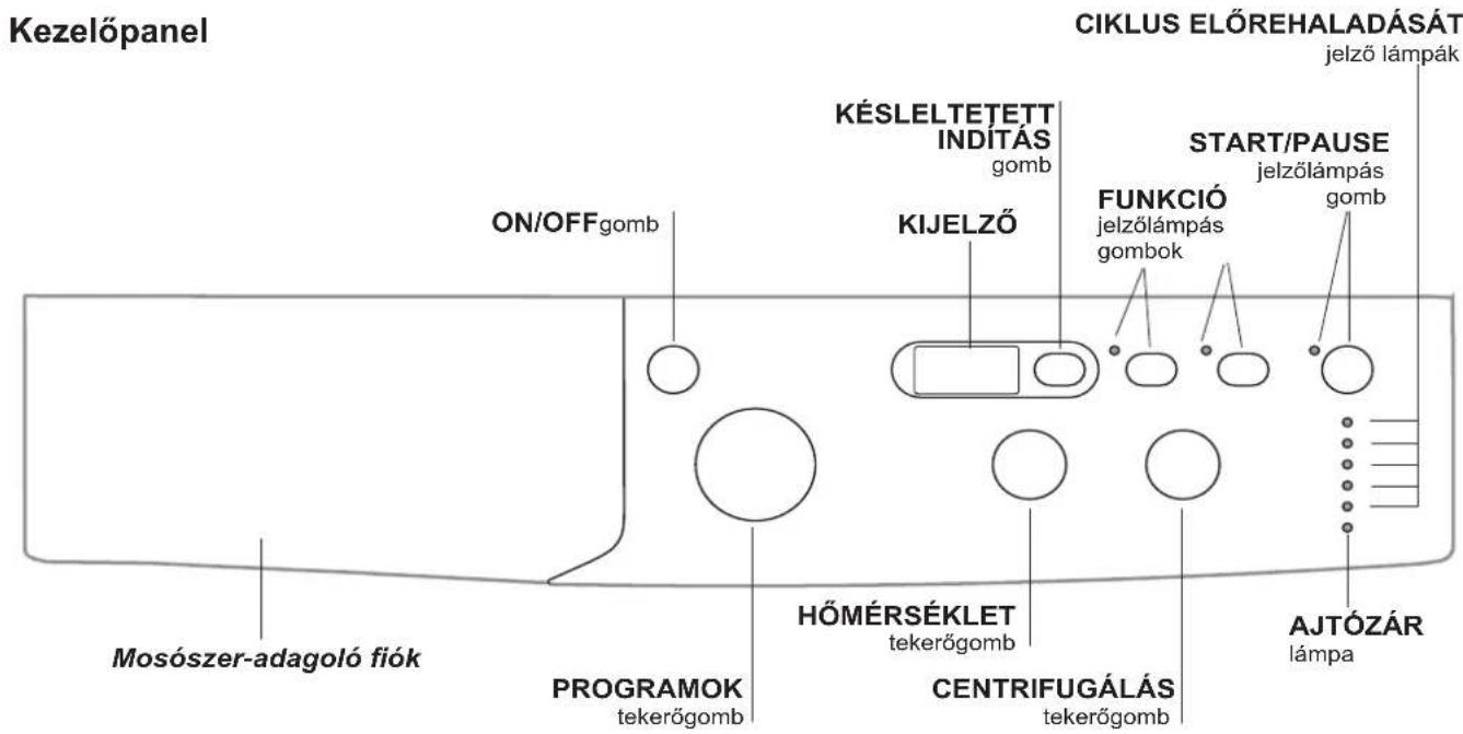 INDESIT IWD 71051 C ECO - A mosógép leirása és program elindítása - 1