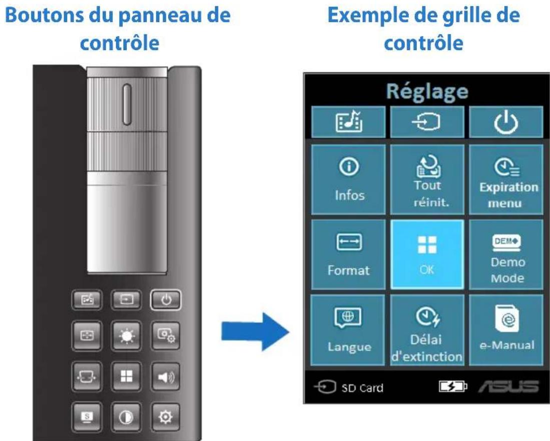 ASUS P2M - Grille de contrôle - 1