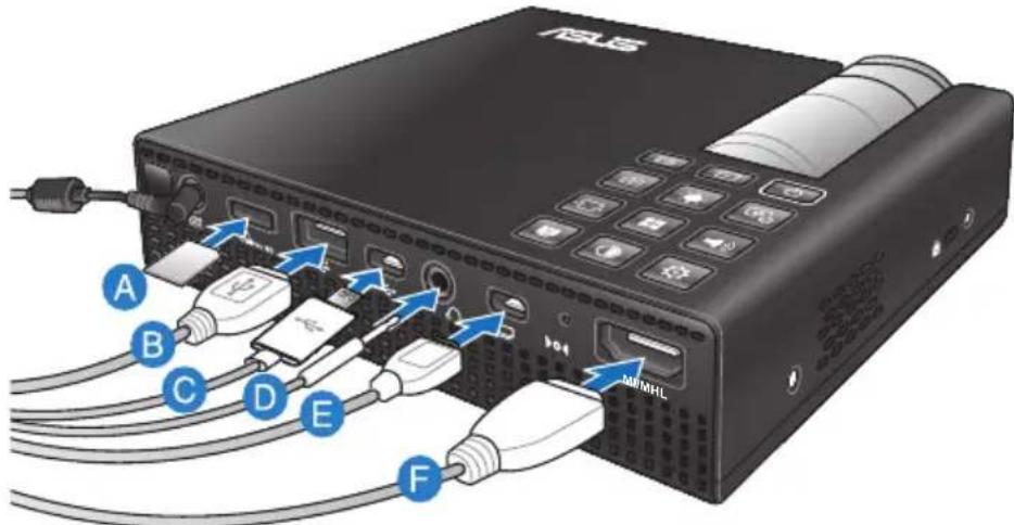 ASUS P2M - Connectez le projecteur à votre apparéil. - 1