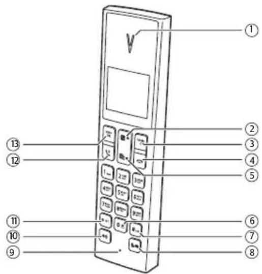 PHILIPS Linea M3552W - Présentation du téléphone - 1