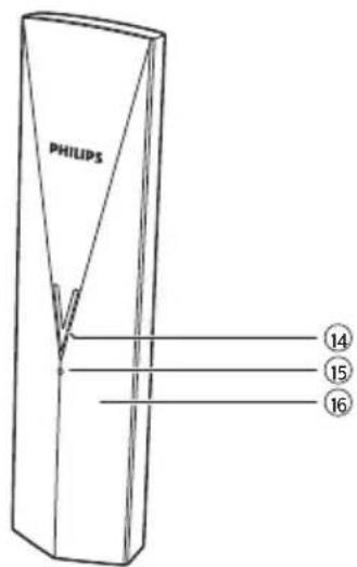 PHILIPS Linea M3552W - Présentation du téléphone - 2