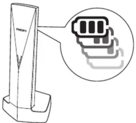 PHILIPS Linea M3552W - Charge du combiné - 1