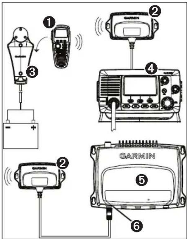 GARMIN GHS 20 - About the GHS 20/20i - 1