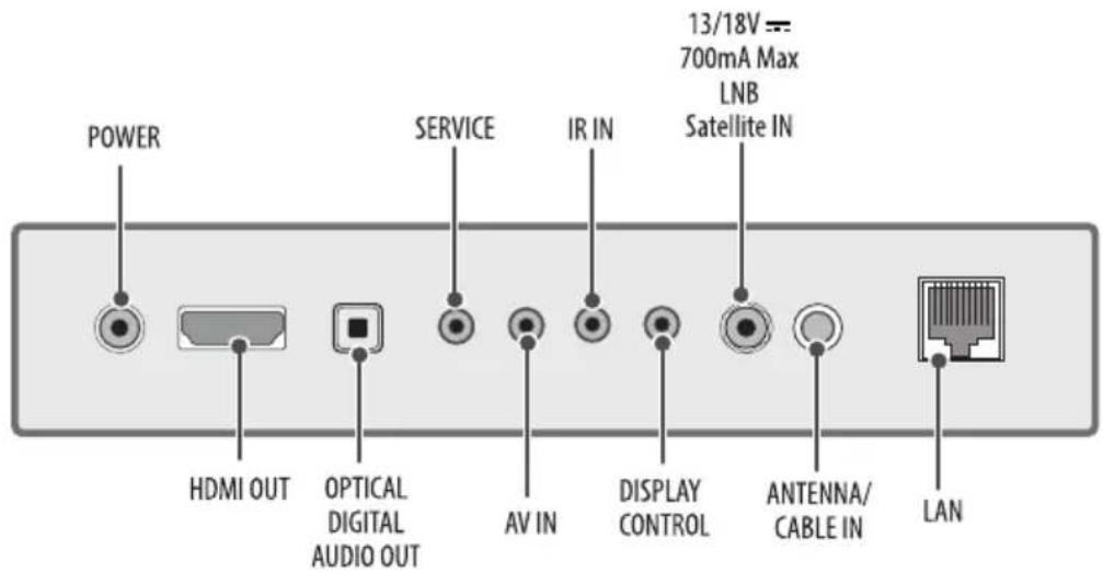 POWER HDMI OUT OPTICAL DIGITAL AUDIO OUT SERVICE AV IN IR IN DISPLAY CONTROL ANTENNA/CABLE IN 13/18V —— 700mA Max LNB Satellite IN LAN