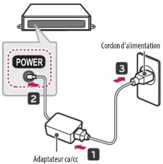 POWER 2 Adaptateur ca/cc 1 3 Cordon d'alimentation