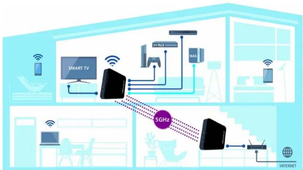 DEVOLO GigaGate Starter Kit - Qu'est-ce que le Wi-Fi? - 1