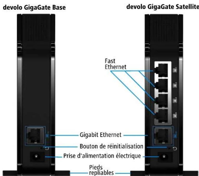 DEVOLO GigaGate Starter Kit - Introduction - 2