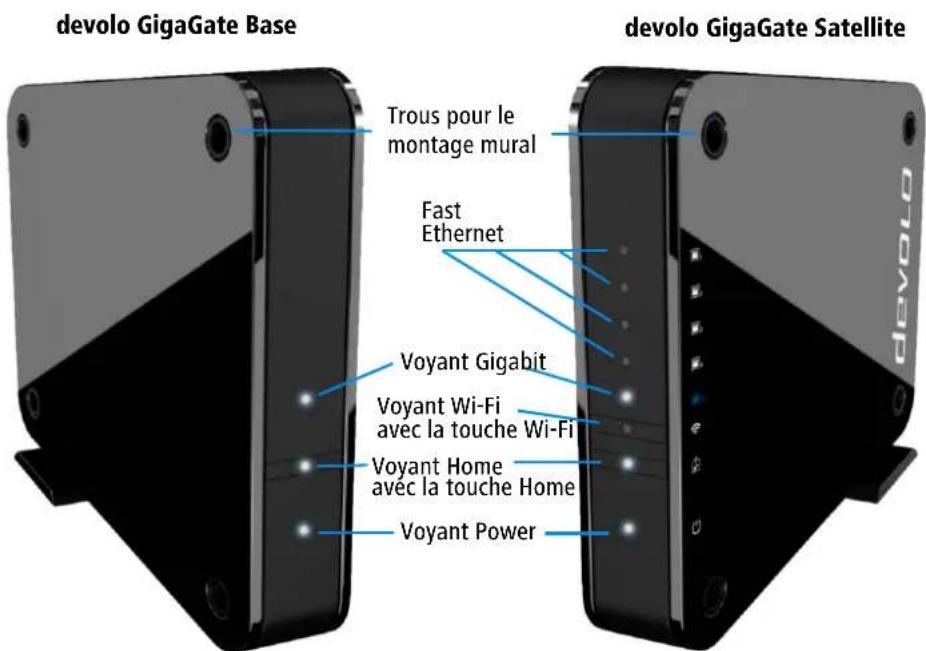 DEVOLO GigaGate Starter Kit - Introduction - 1