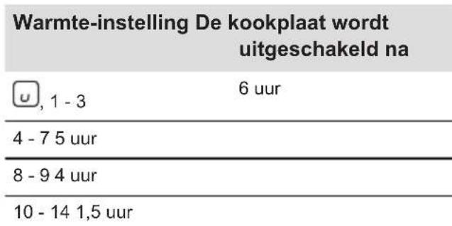 AEG IKE64450XB - Automatische uitschakeling - 1