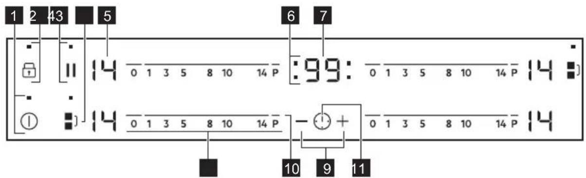 AEG IKE64450XB - Beskrivning av kontrollpanelen - 1