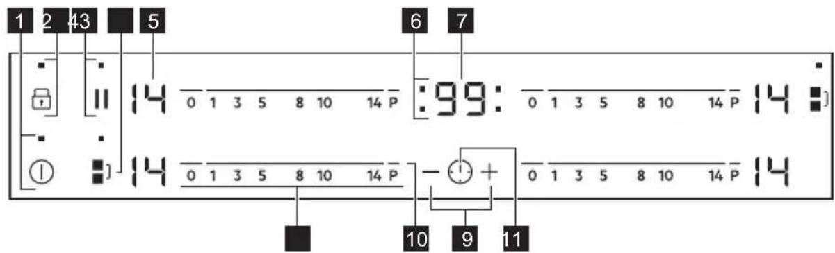 AEG IKE64450XB - Rozvrhnutie ovladacieho panela - 1