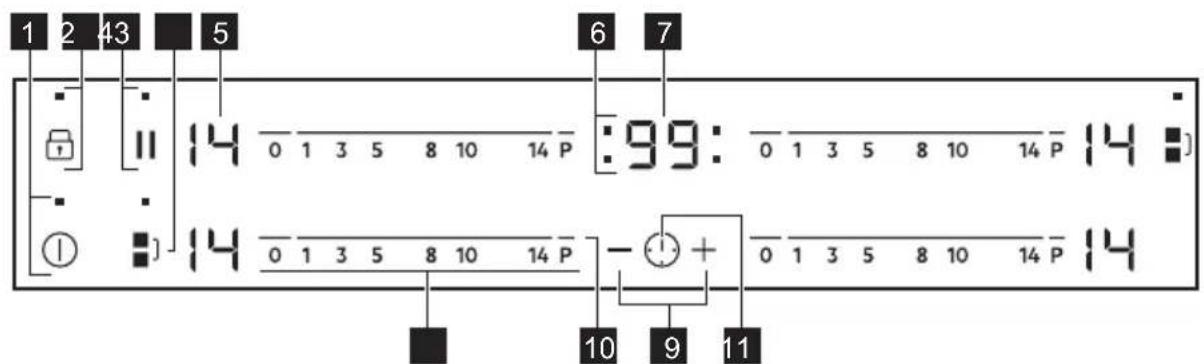AEG IKE64450XB - Disposition del panel de control - 1