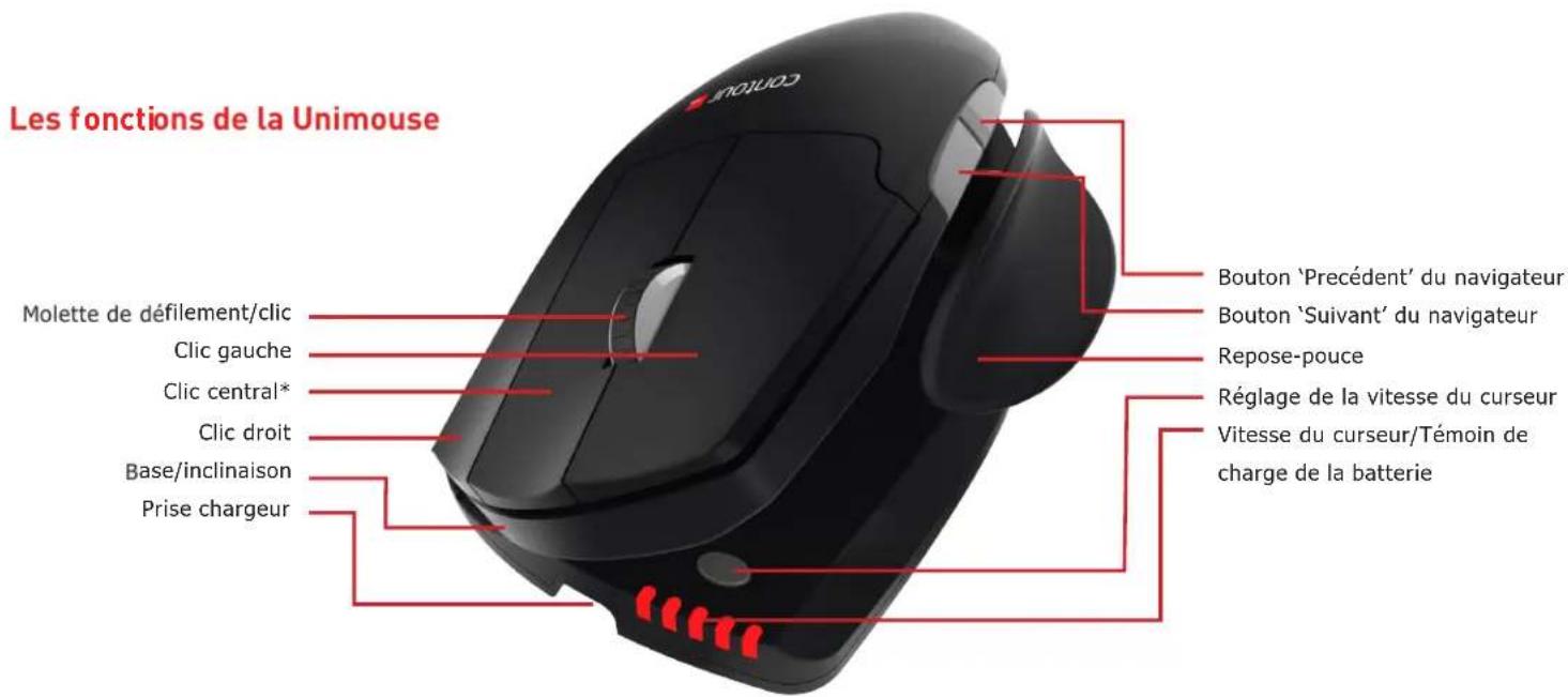 Contour Design Wireless Unimouse - 4