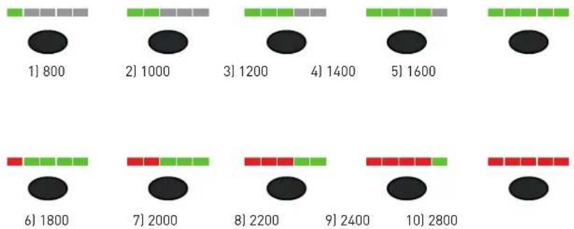 Contour Design Wireless Unimouse - Modifier la vitesse du curseur - 1