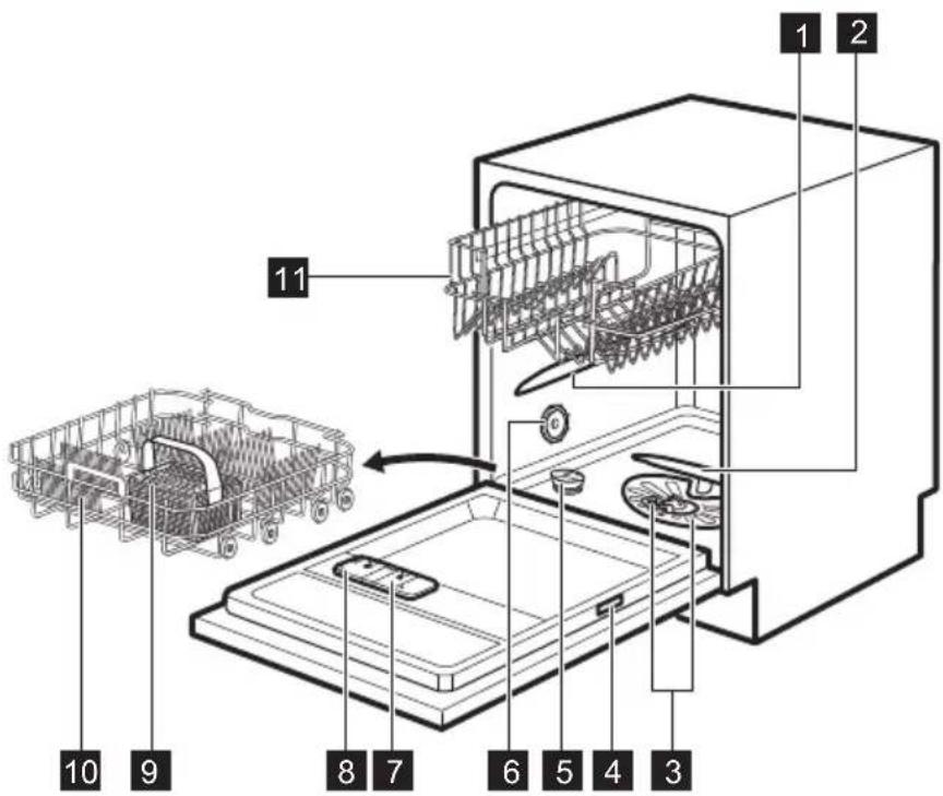 ELECTROLUX ESI5543LOX - DESCRIPTION DE L'APPAREIL - 2