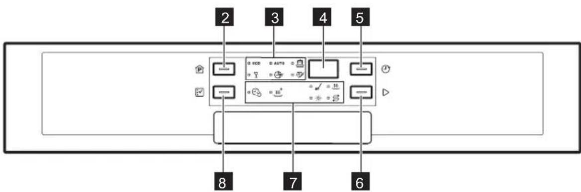 ELECTROLUX ESI5543LOX - BANDEAU DE COMMANDE - 2