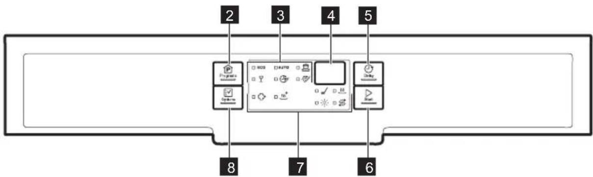 ELECTROLUX ESF5512LOW - BANDEAU DE COMMANDE - 2