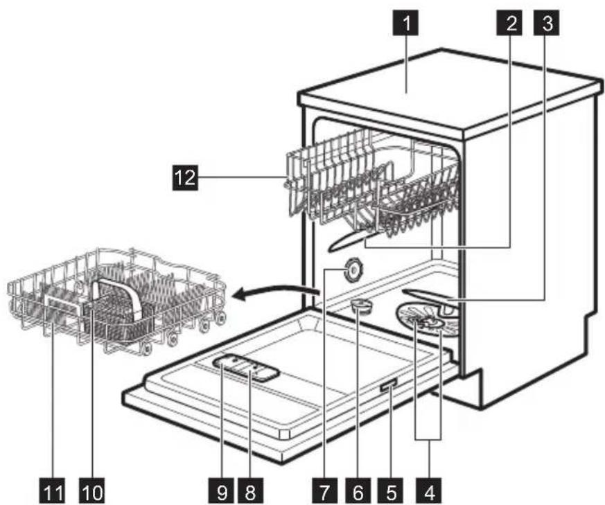 ELECTROLUX ESF5512LOW - DESCRIPTION DE L'APPAREIL - 2