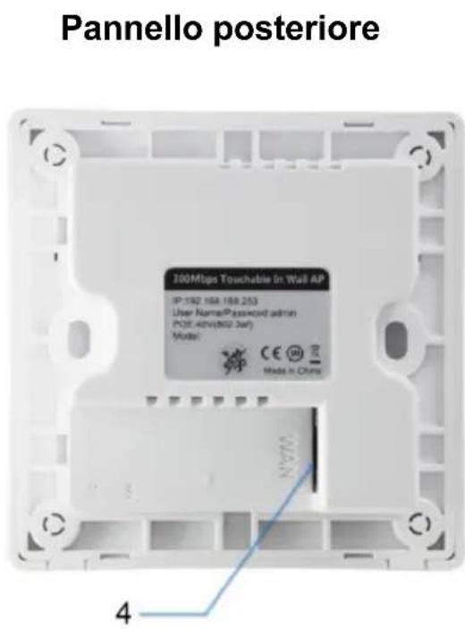 LEVELONE WAP6221 - Collegamenti : - 2