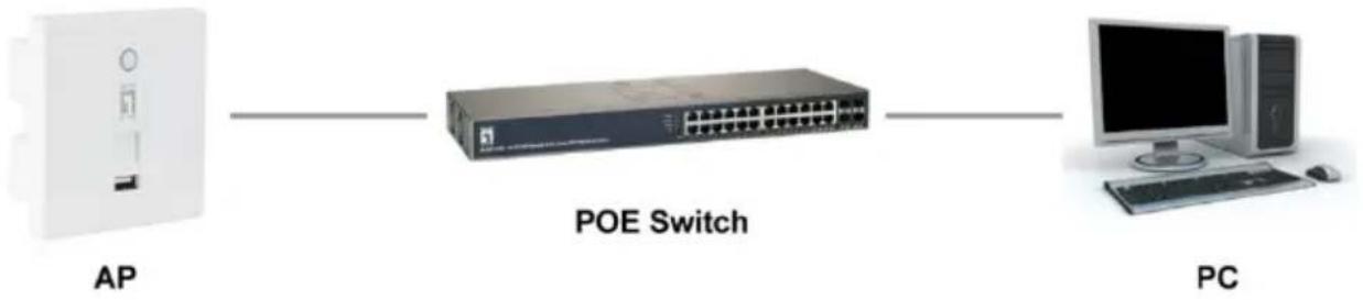 LEVELONE WAP6221 - Installazione del software - 1