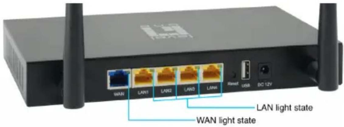 LEVELONE WAP6017 - LED Light State description - 2
