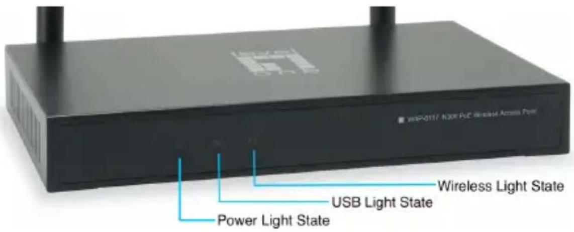 LEVELONE WAP6017 - LED Light State description - 1