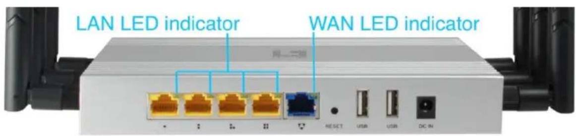 LEVELONE WAP8021 - - Hardware and Operation mode Instruction - 2
