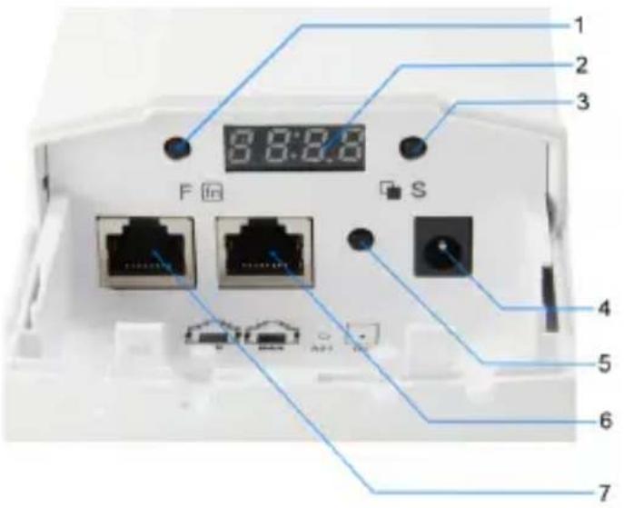 LEVELONE WAB5010 - Description de l'interface - 1
