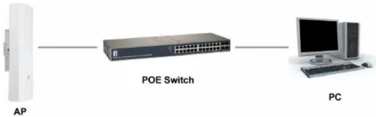 LEVELONE WAB5010 - Installazione del software - 1